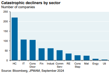 Vantage Capital Dubai