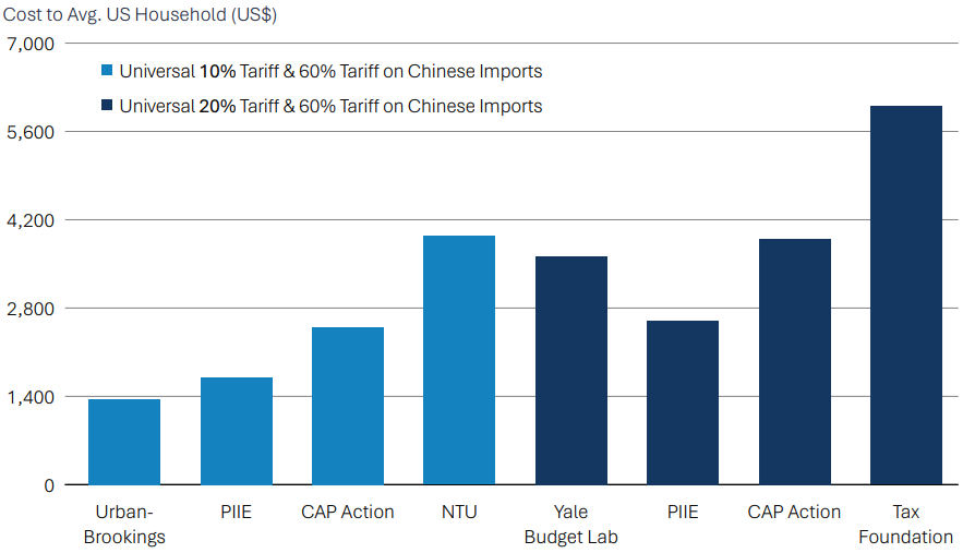 Wealth management Dubai