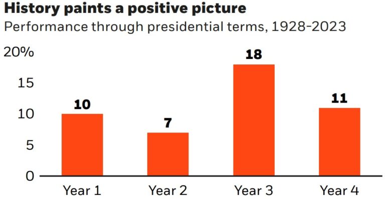 Wealth management Dubai