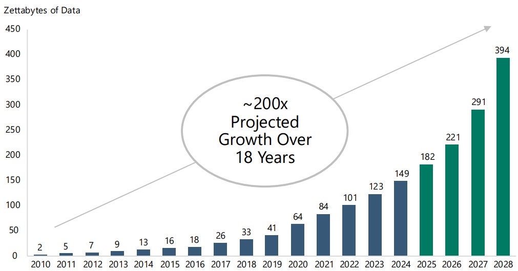 Vantage Capital Dubai