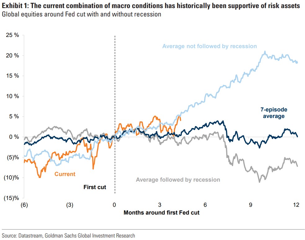 Vantage Capital Dubai