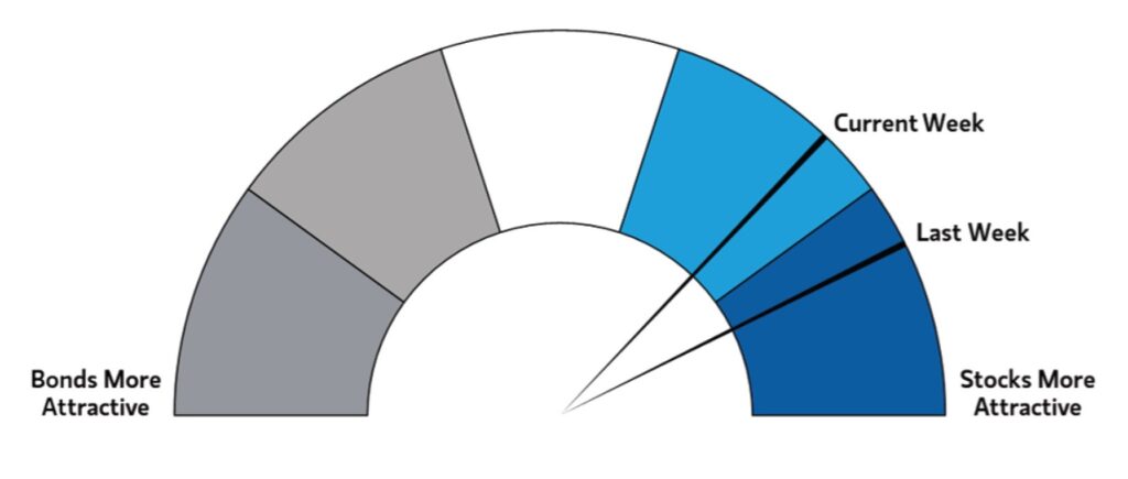 Vantage Capital Dubai