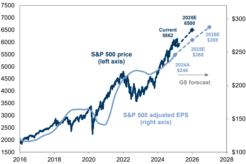 Financial outlook concept for 2025 showing credit market trends and investment strategies