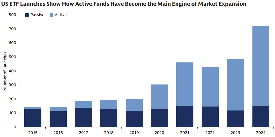 Visual representation of active ETFs in portfolio construction, highlighting their role in providing diversification, income, and downside protection for investors in volatile markets
