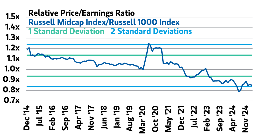 Financial analyst reviewing U.S. inflation data and market charts, symbolizing global equity and fixed income outlook.
