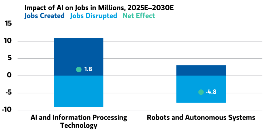 A financial analyst / Vantage Capital Dubai